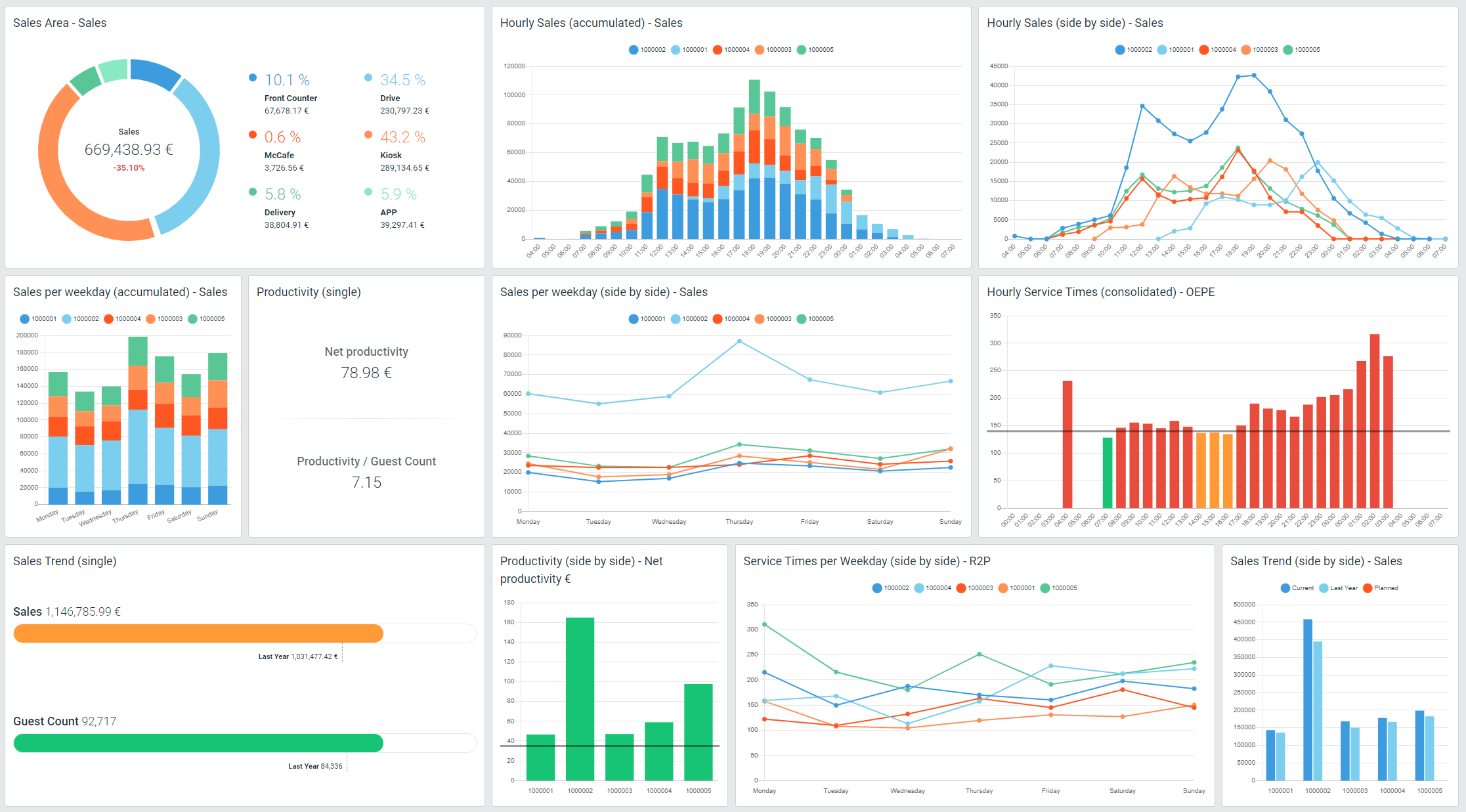 Management Dashboard