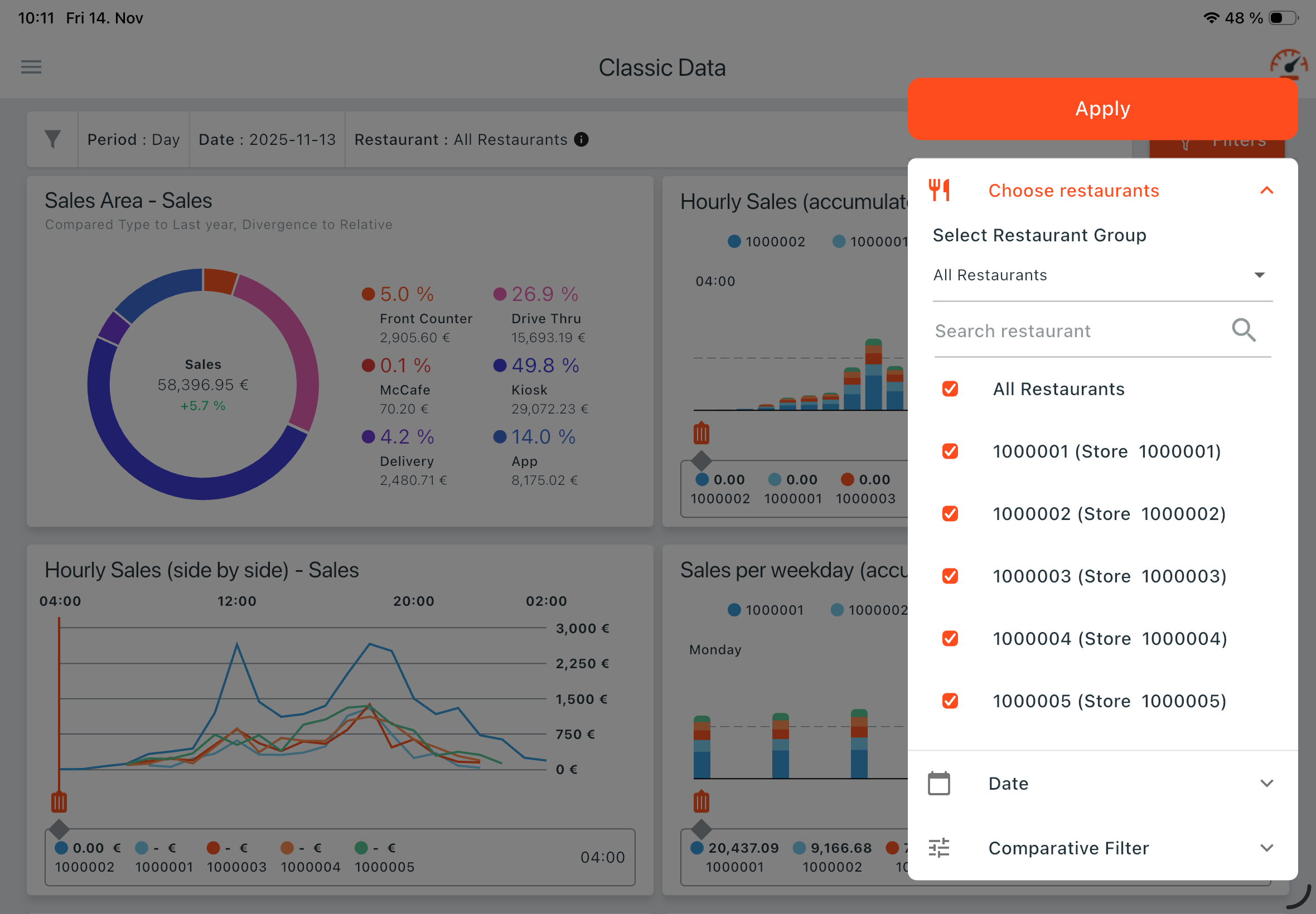 Webcockpit Dashboards