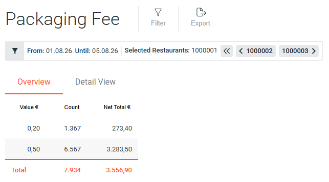 Packaging Fee